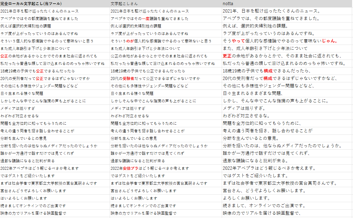 音声認識比較